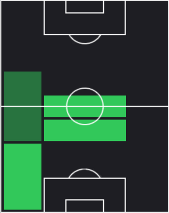 TPマイルズ・ルイス・スケリー(02/06)の適性ポジション