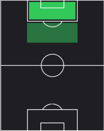 TPポール・オヌアチュ(02/06)の適性ポジション