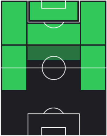 HPフェデリコ・キエーザ(02/06)の適性ポジション