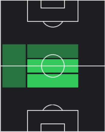 TPケネト・テイラー(02/06)の適性ポジション