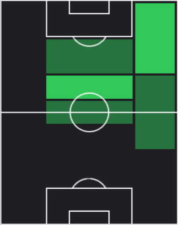 HPハーヴィー・エリオット(02/06)の適性ポジション