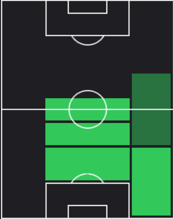 TPヨズア・キミッヒ(02/06)の適性ポジション