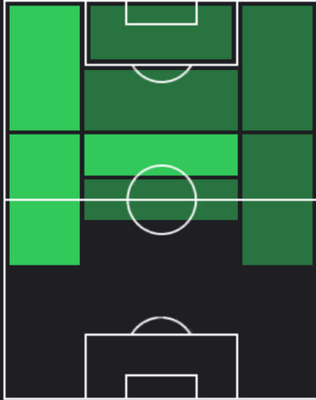 TPモーガン・ロジャーズ(02/06)の適性ポジション