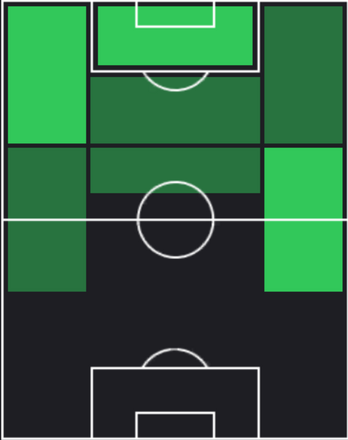 TPジュリアーノ・シメオネ(02/06)の適性ポジション