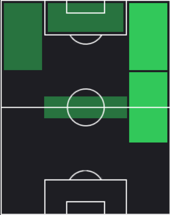 TPヨハン・バカヨコ(02/06)の適性ポジション