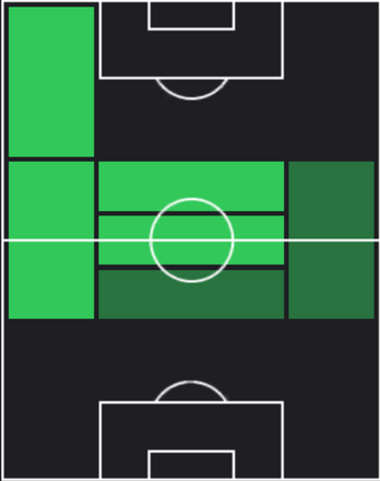 HPカーティス・ジョーンズ(02/06)の適性ポジション