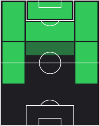 TPアントニ・エランガ(02/06)の適性ポジション