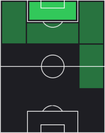 TPランダル・コロ・ムアニ(02/06)の適性ポジション