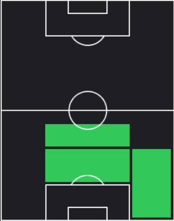 TPジョン・ストーンズ(02/06)の適性ポジション