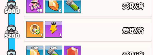 シーズンの個人実績報酬