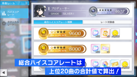 総合ハイスコアレート