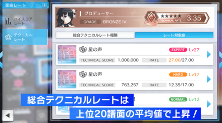 総合テクニカルレート