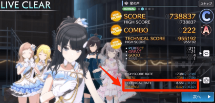 テクニカルスコア