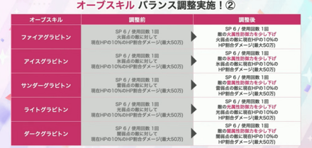 オーブスキルバランス調整2