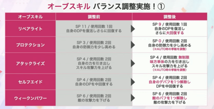 オーブスキルバランス調整1