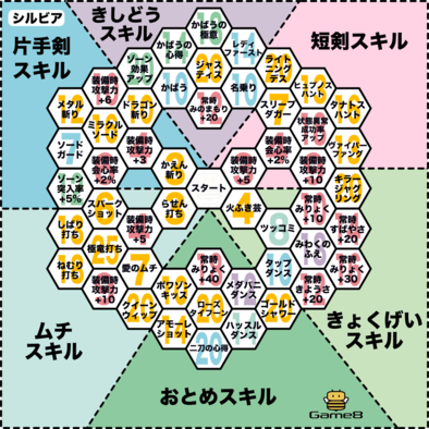 ドラクエ11s ドラクエ11 おすすめのスキルポイントの振り方 スキル