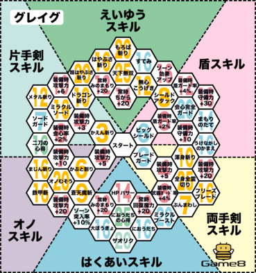 スキル ドラクエ パネル 11