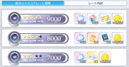 スコアレート報酬