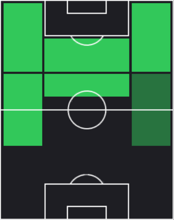 HPアレックス・ベレンゲル(02/10)の適性ポジション