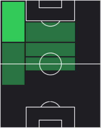 HPミカ・ホッツ(02/10)の適性ポジション
