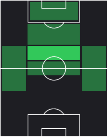 HPデジレ・ドゥエ(02/10)の適性ポジション