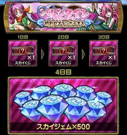 特別ログインボーナス