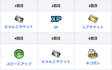 ログインボーナス