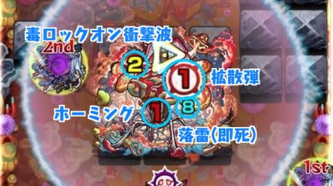 ボス攻撃パターン