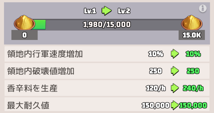 一定範囲内の破壊値と行軍速度が増加する