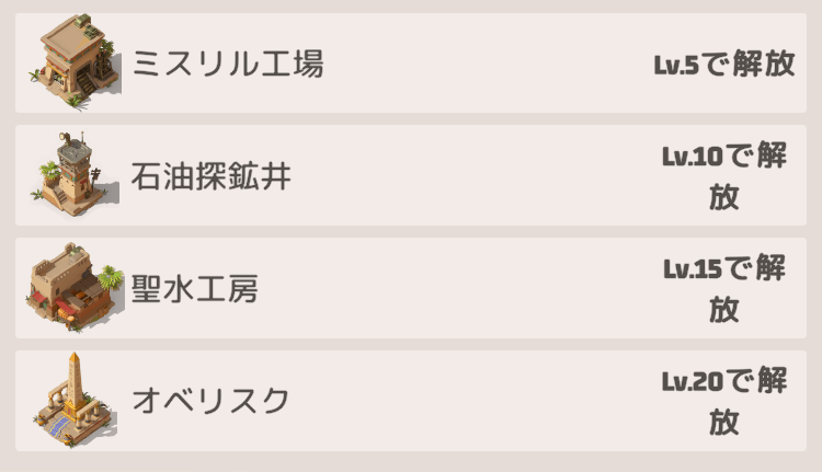 特定レベルまで強化すると新機能が追加される