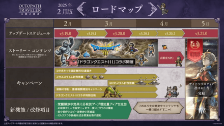 ロードマップ（2025/2〜）