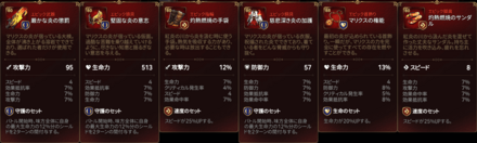 黄金の宝箱報酬