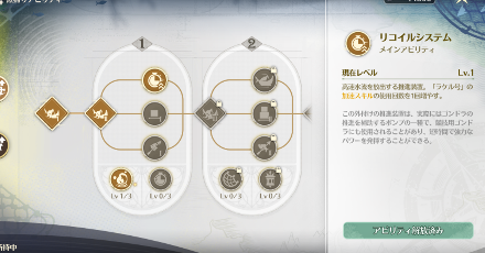 速度のアビリティ