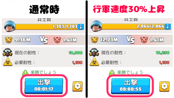 モンスターを攻撃する際の行軍速度が上昇する