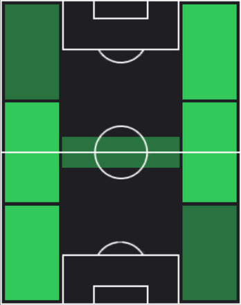 HPササラック・ハイプラコーン(02/13)の適性ポジション