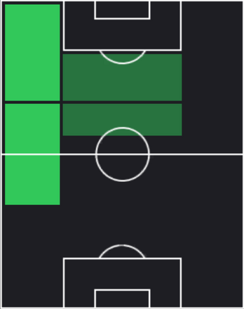 HP汰木康也(02/13)の適性ポジション