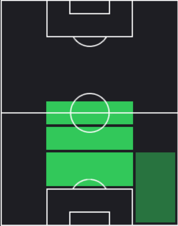 HP遠藤航(02/13)の適性ポジション