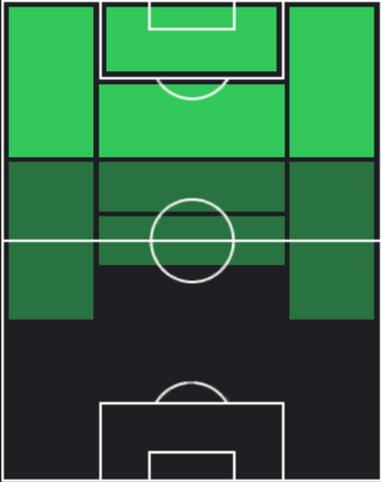 HPクリスト・ゴンザレス(02/13)の適性ポジション