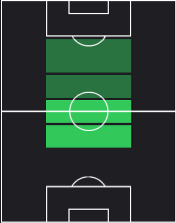 TPシェル・ヌドゥル(02/13)の適性ポジション