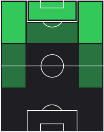 TPフヴィチャ・クヴァラツヘリア(02/13)の適性ポジション