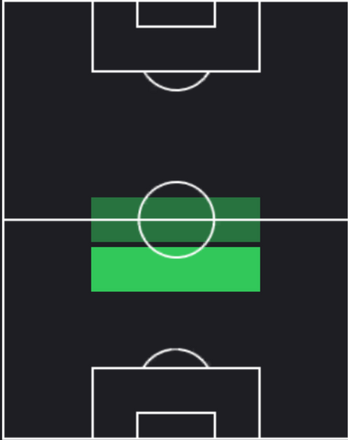 HPアブドゥルラザク・カシム(02/13)の適性ポジション