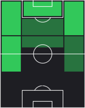 TPマメ・ティアム(02/13)の適性ポジション
