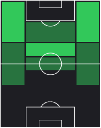 HPクリスティアン・プリシッチ(マッチパス)の画像