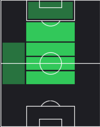HPアドリアン・ラビオ(02/13)の適性ポジション