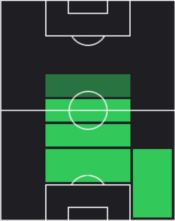 HPアーチー・グレイ(02/13)の適性ポジション