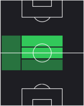 TPダニ・セバージョス(02/13)の適性ポジション