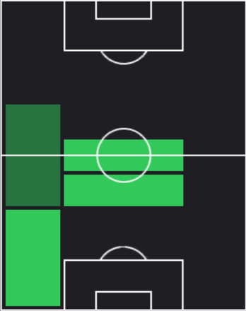 HPマイルズ・ルイス・スケリー(02/13)の適性ポジション