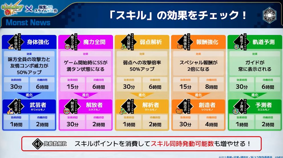 ユニークスキル