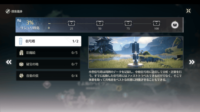 リジョリ群島の探索