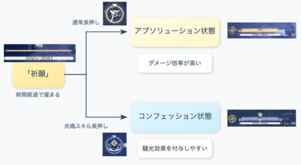フィービーの使い方